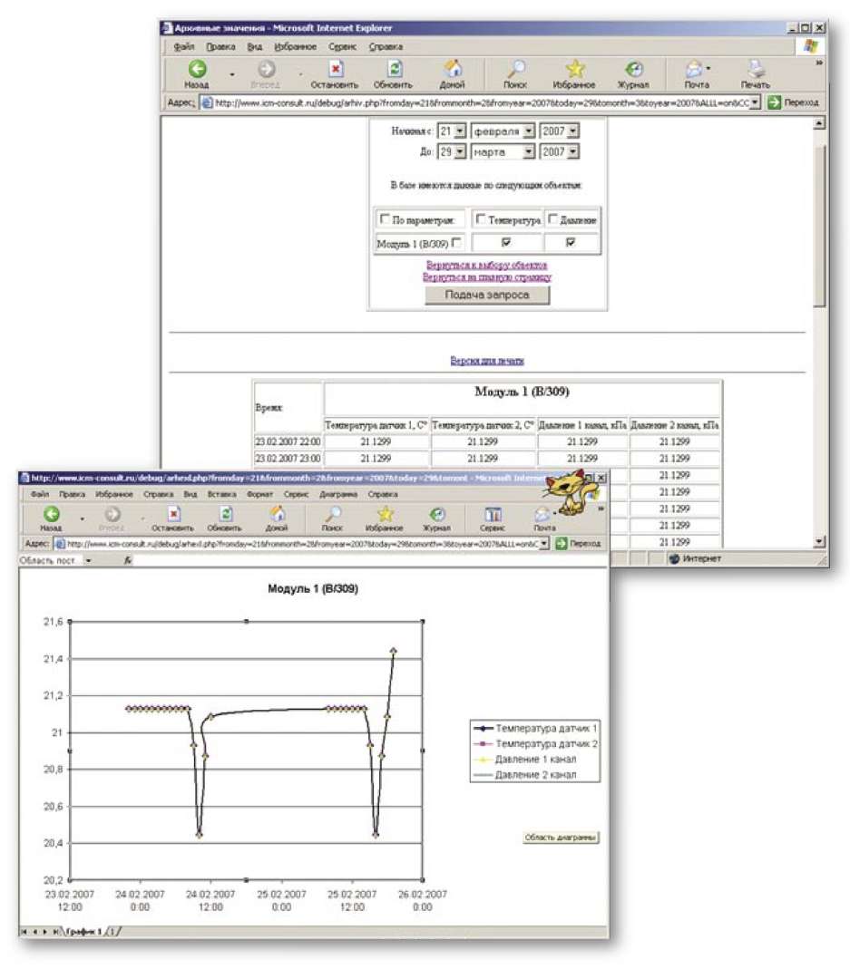 Примеры интерфейса системы мониторинга