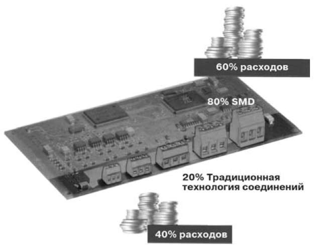 Стандартная ситуация при сборке плат