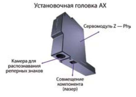 Установочные головки автоматов А-серии точно определяют положение платы и каждого компонента и устанавливают компонент на плату с требуемым усилием