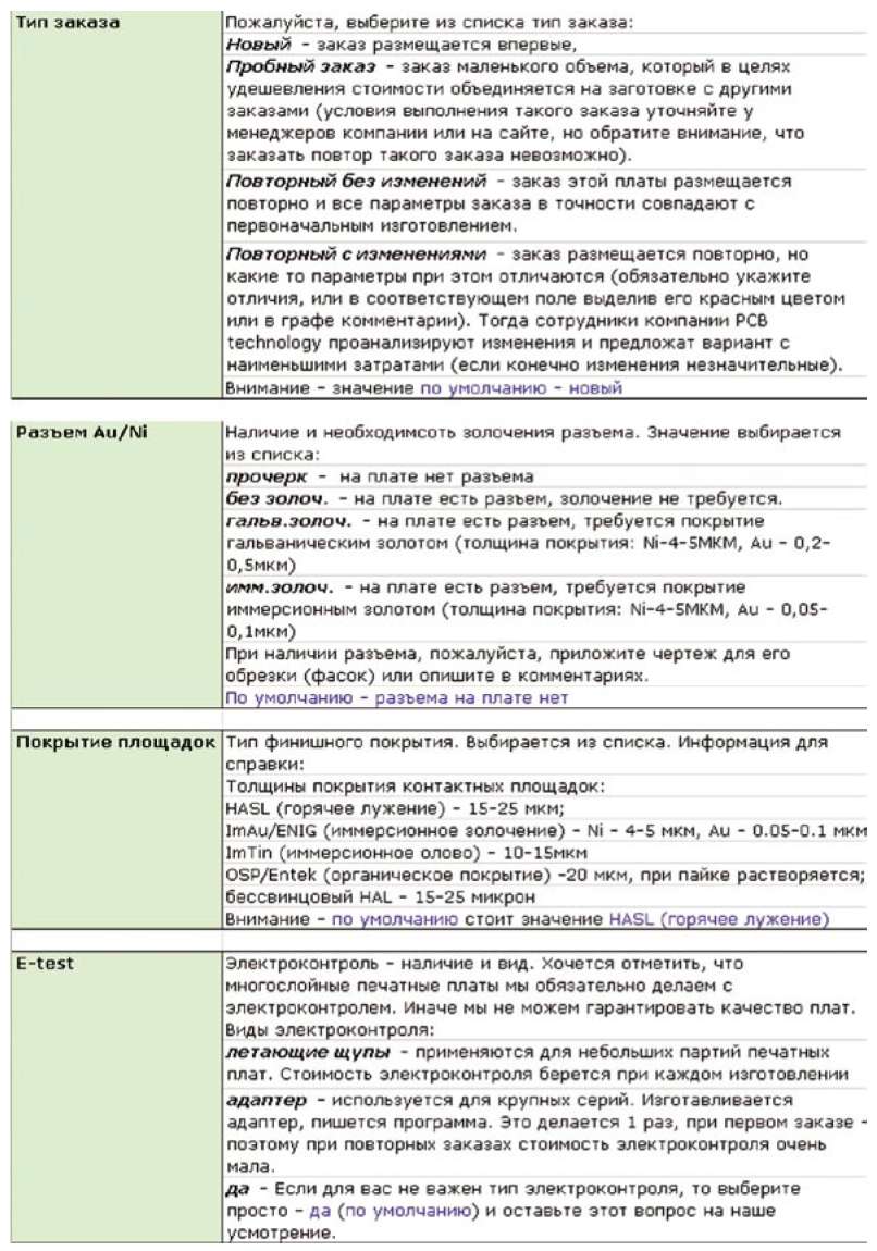 Реферат: Разработка процесса изготовления печатной платы