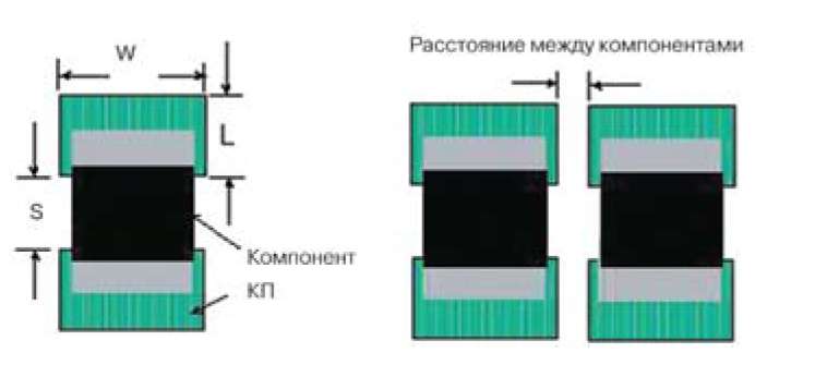 Размерная схема КП