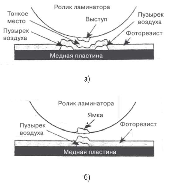 Дефекты ламинирования